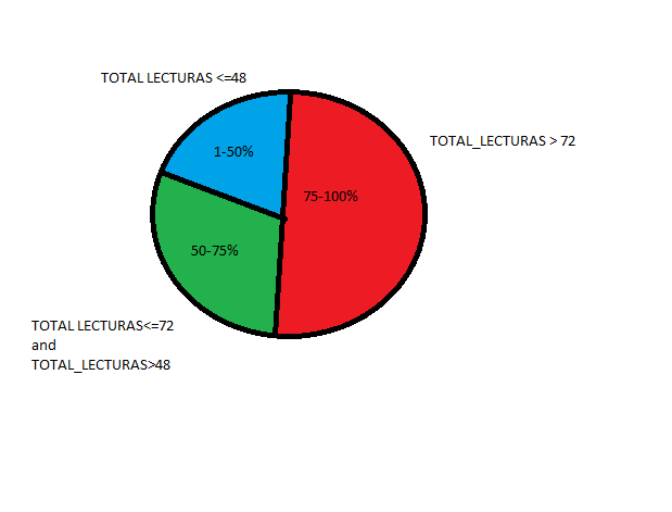 PIE CHART.png
